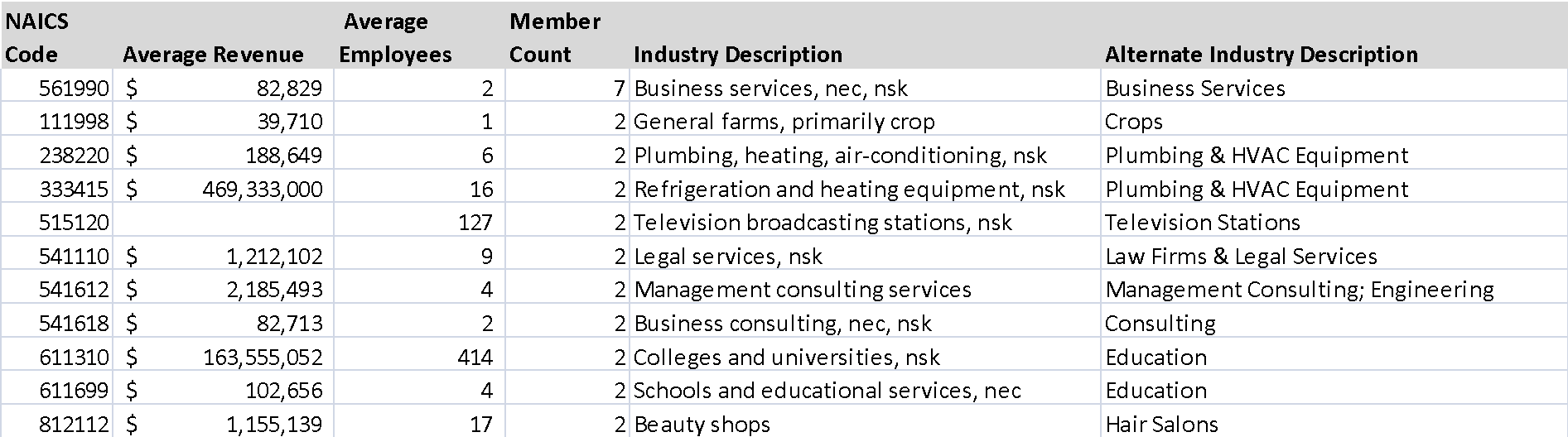 Ideal Company Type