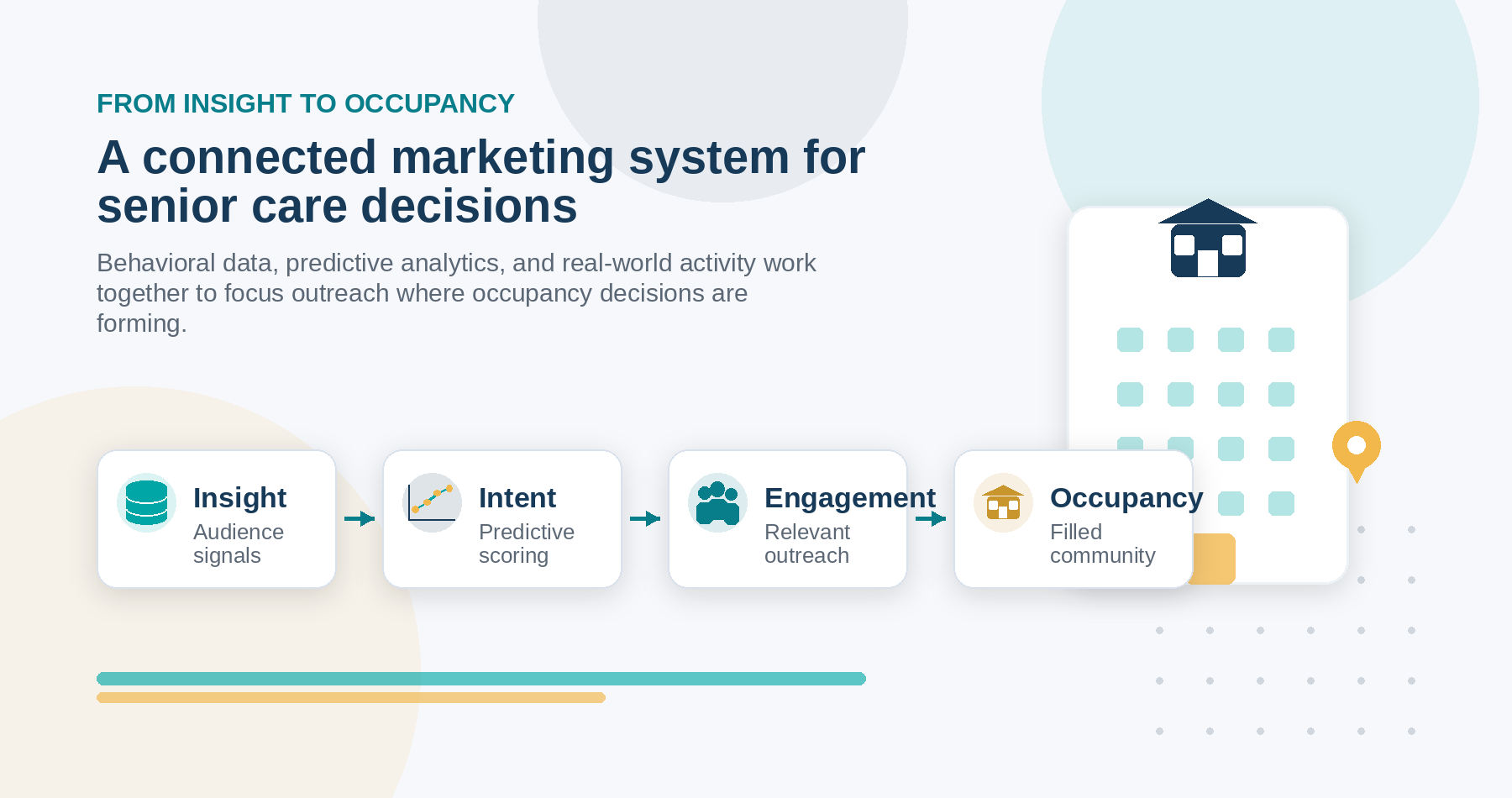 A connected marketing system for senior care decisions